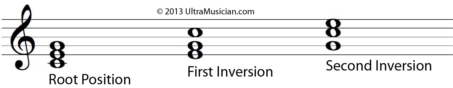 Inversions | UltraMusician.com